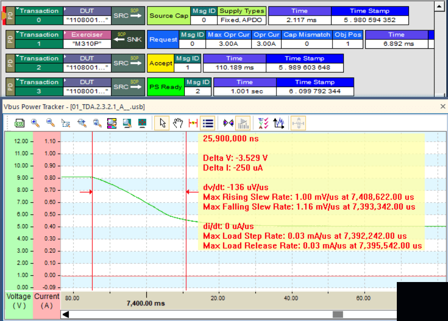 Power Tracker 监控 Vbus 和 CC 电压并以图形时间线格式显示