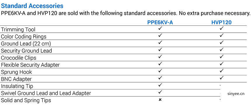 无源探头对照表