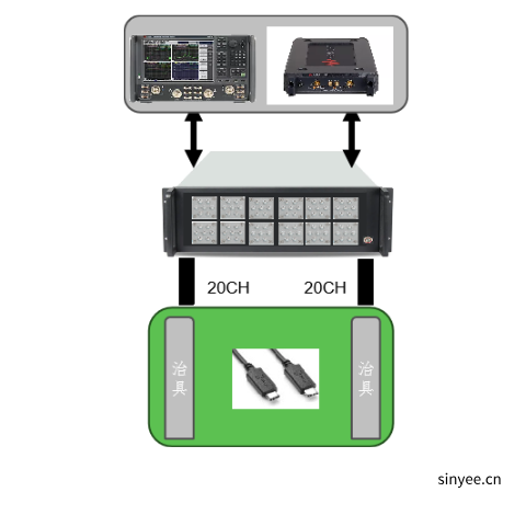 高速电缆阻抗测试系统-USB TYPE-C