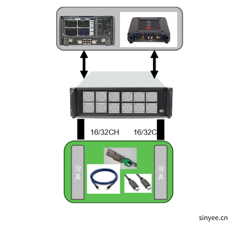 PCB及高速电缆阻抗测试系统