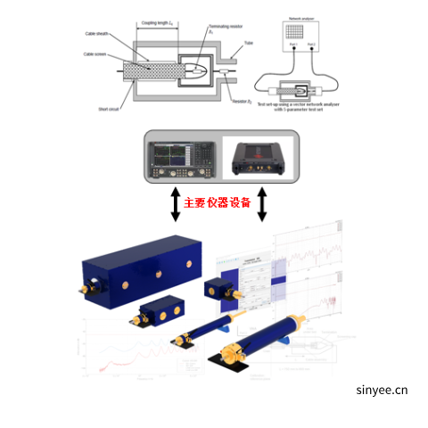 汽车高压、高速电缆屏蔽效能测试系统