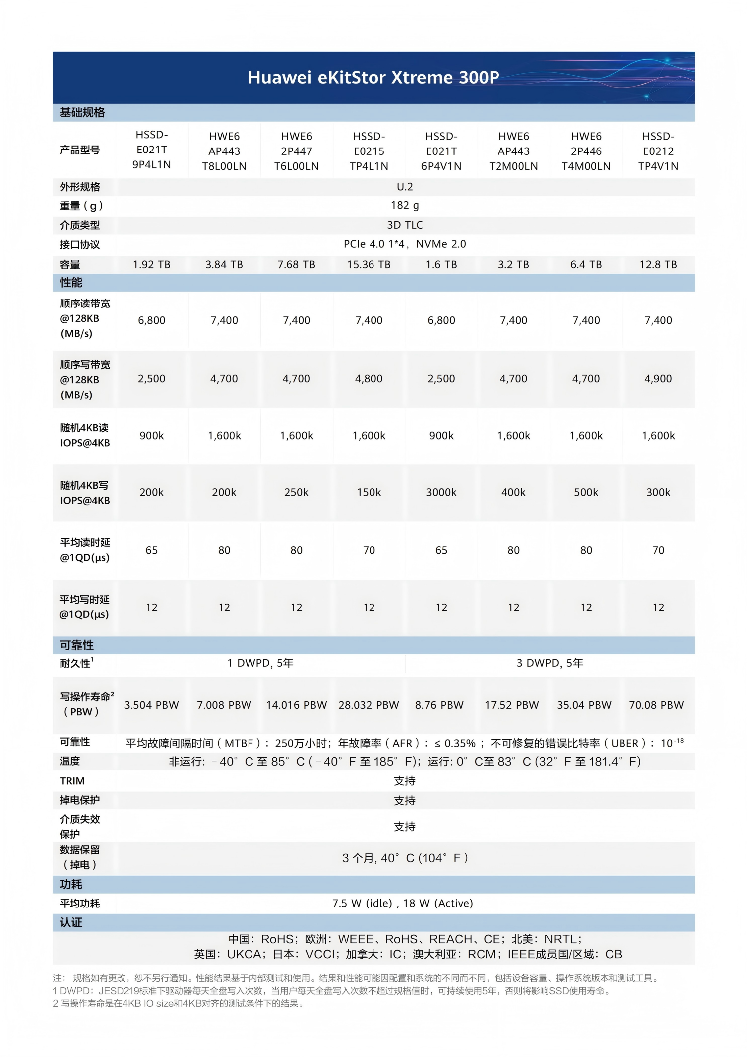 彩页：（中国区）HUAWEI eKitStor Xtreme 300P 4.0 彩页-中文20250813_01.png