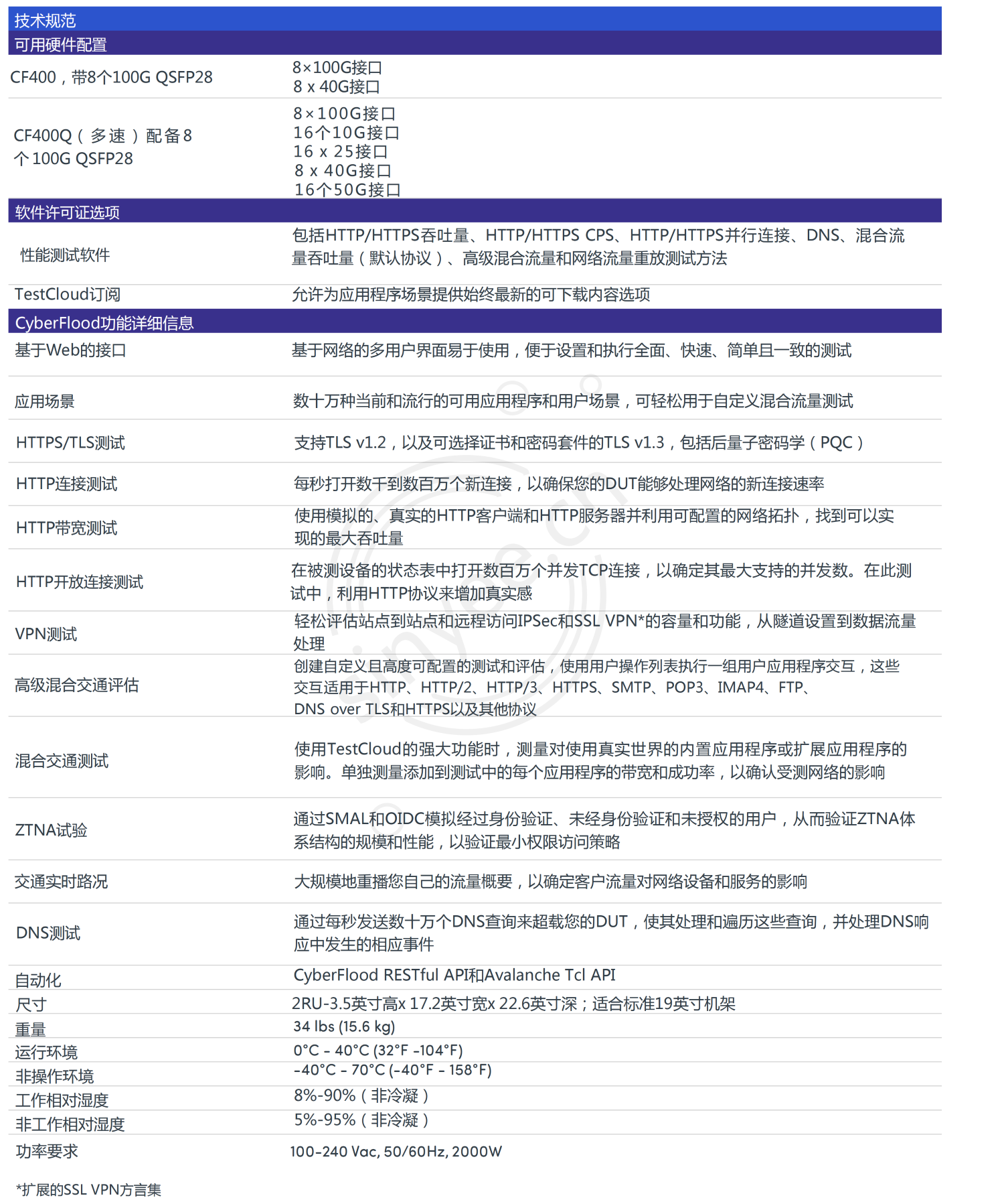 cf400译文_03.png