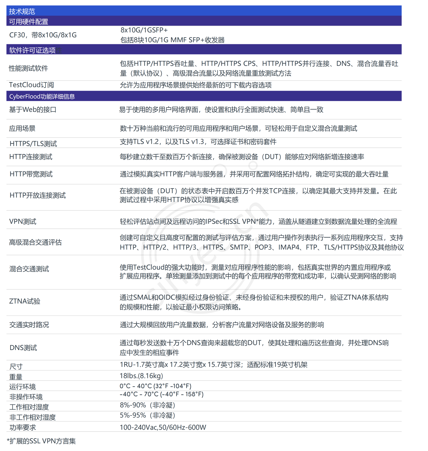 CF30译文_03.png